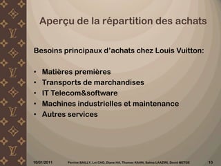 Mon Monogram : personnalisation avec les  initiales et bandes10/12/2010Perrine BAILLY, Lei CAO, Diane HA, Thomas KAHN, Salma LAAZIRI, David METGE 7