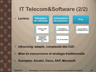 Matières premières:Analyse10/12/201011élevésEnjeuxfaiblesfaiblesDifficultés interne et externe à acheterfortesCritères pour effectuer les achats:Recherche de qualité>recherche de baisse des coûts