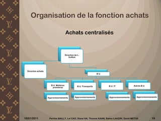 Respect des délaisPerrine BAILLY, Lei CAO, Diane HA, Thomas KAHN, Salma LAAZIRI, David METGE 