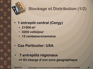 eProcurement et eSourcing pour achats shopping10/12/2010Perrine BAILLY, Lei CAO, Diane HA, Thomas KAHN, Salma LAAZIRI, David METGE 12