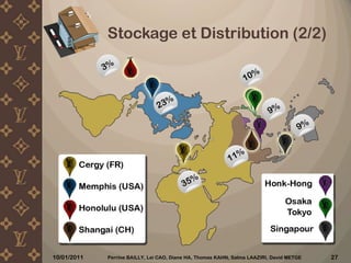 Matières premières:ProcessusCas des produits finis saisonniersCas des produits finis renouvelés10/12/2010Perrine BAILLY, Lei CAO, Diane HA, Thomas KAHN, Salma LAAZIRI, David METGE 13