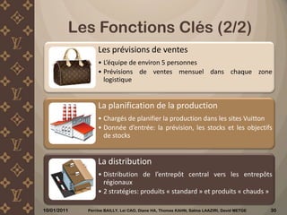 Etat des produits livrés (contrôle qualité à la réception)Partenariat : co-développement, contrat de progrèse-sourcing : capacité de négociation, mise en concurrence sur les délais de livraison10/12/2010Perrine BAILLY, Lei CAO, Diane HA, Thomas KAHN, Salma LAAZIRI, David METGE 15