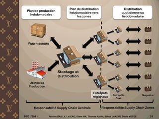 Transports: Problématiques et RisquesConsidérations environnementales depuis 2004:Transport maritime privilégié car plus écologique (60% des produits de maroquinerie)