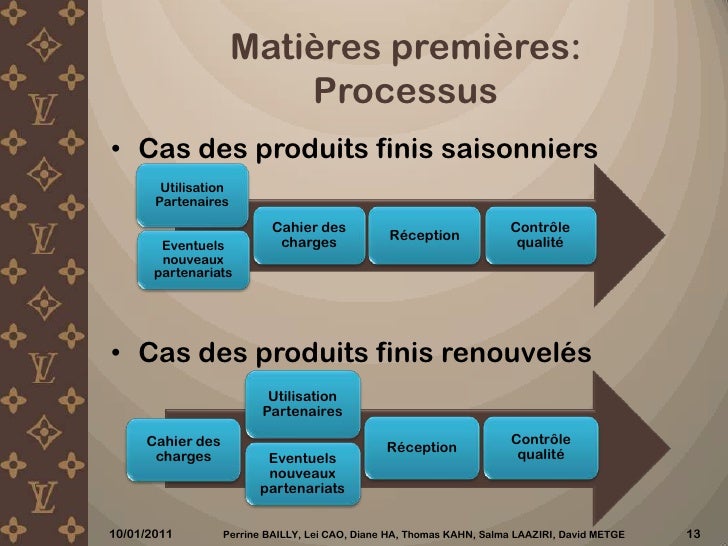 Louis Vuitton Supply Chain And Production Processes Analysis IUCN Water