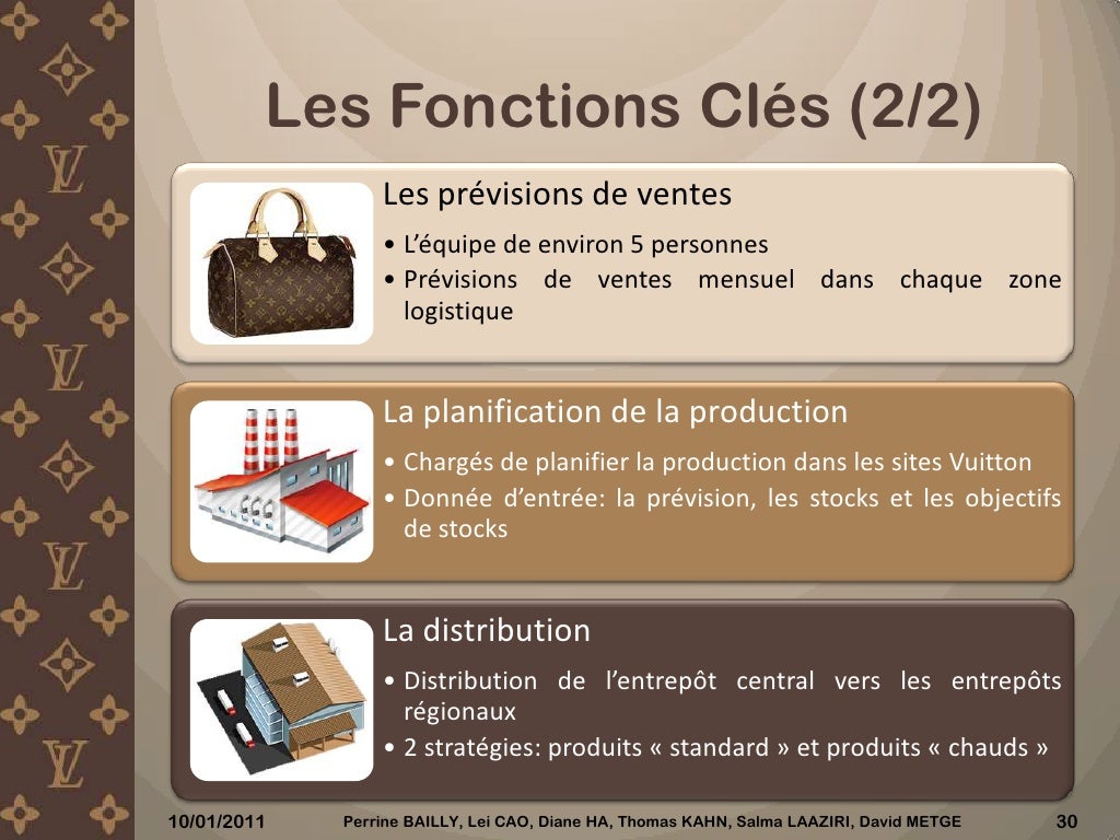 Présentation supplychain Louis Vuitton