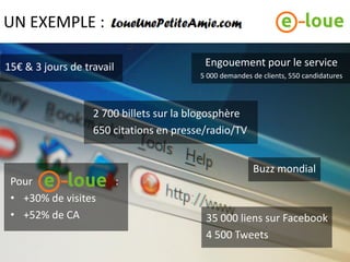UN EXEMPLE :

15€ & 3 jours de travail                  Engouement pour le service
                                         5 000 demandes de clients, 550 candidatures




                   2 700 billets sur la blogosphère
                   650 citations en presse/radio/TV


                                                        Buzz mondial
 Pour                      :
 • +30% de visites
 • +52% de CA                             35 000 liens sur Facebook
                                          4 500 Tweets
 