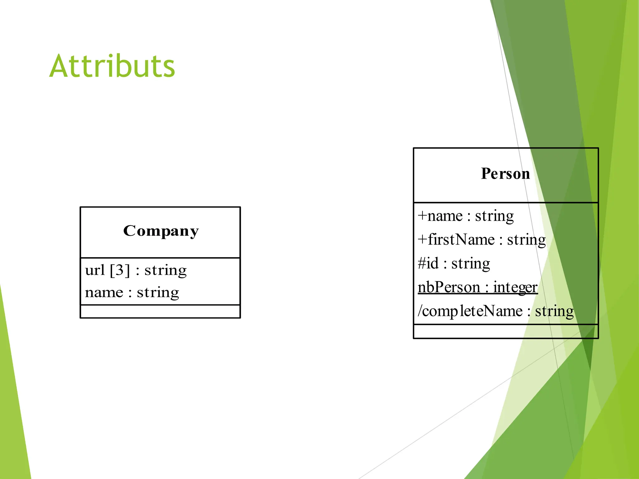 Attributs
Company
url [3] : string
name : string
Person
+name : string
+firstName : string
#id : string
nbPerson : integer
/completeName : string
 