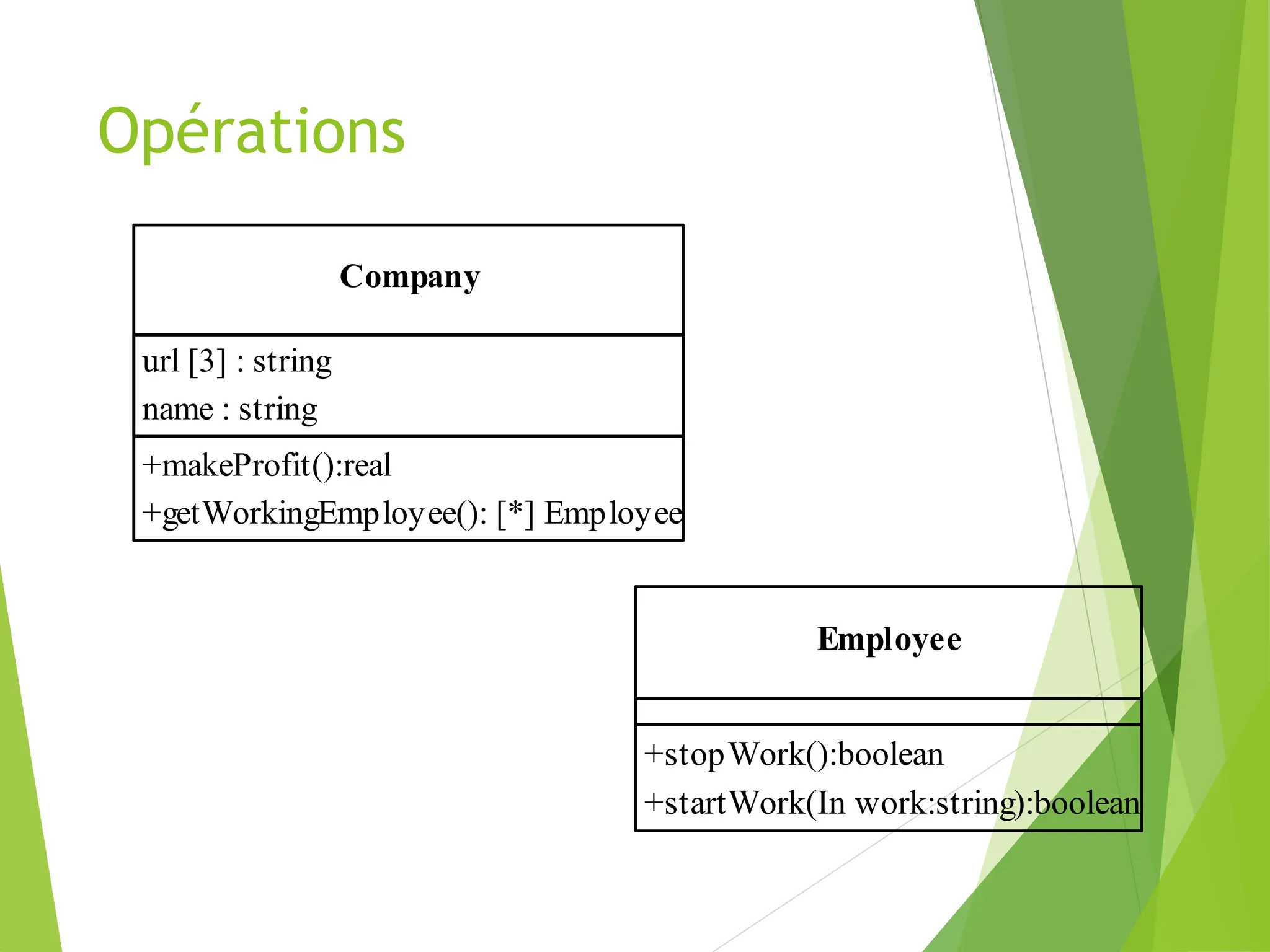 Opérations
Company
url [3] : string
name : string
+makeProfit():real
+getWorkingEmployee(): [*] Employee
Employee
+stopWork():boolean
+startWork(In work:string):boolean
 