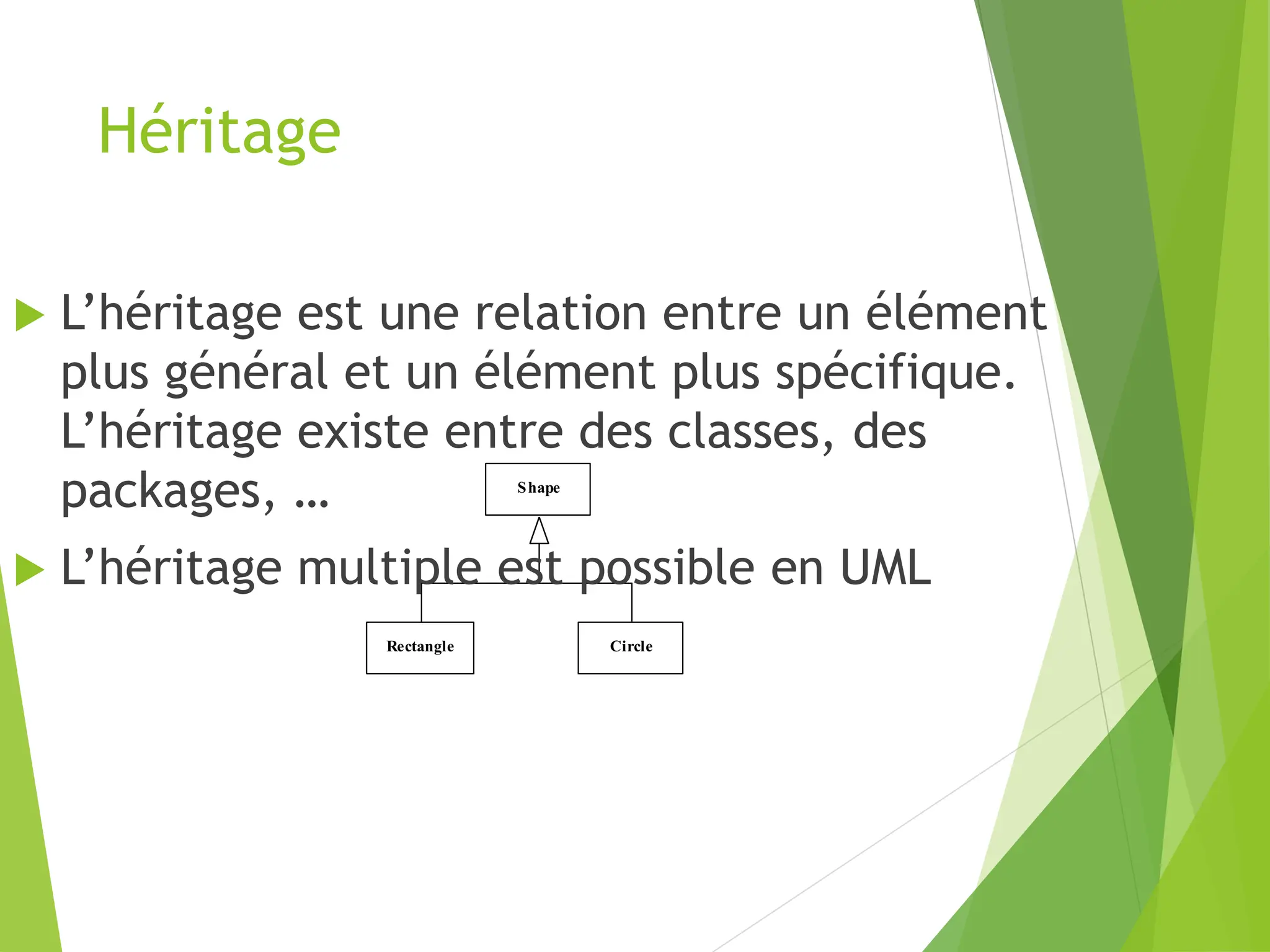 Héritage
Shape
Rectangle Circle
 L’héritage est une relation entre un élément
plus général et un élément plus spécifique.
L’héritage existe entre des classes, des
packages, …
 L’héritage multiple est possible en UML
 