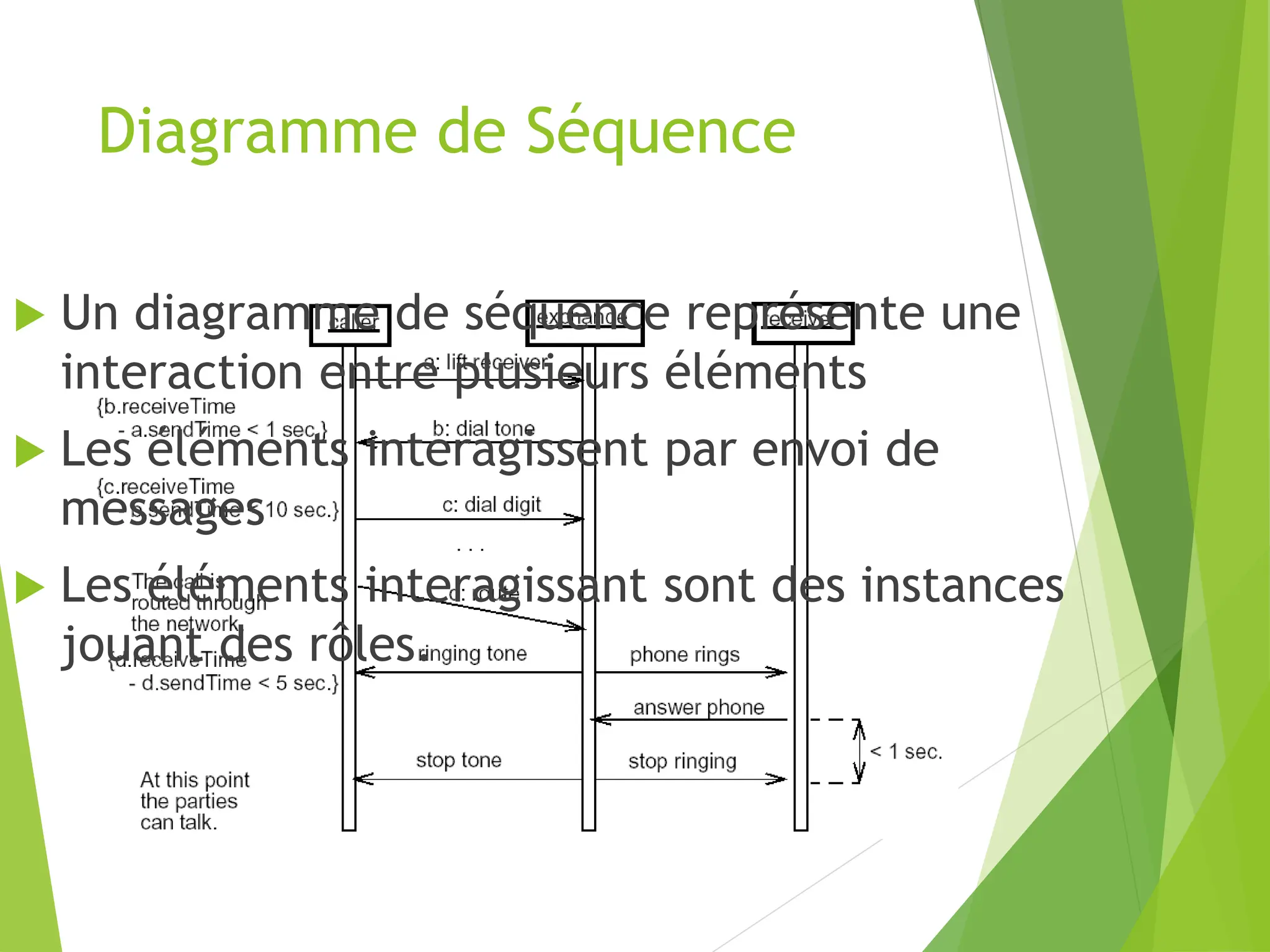 Diagramme de Séquence
 Un diagramme de séquence représente une
interaction entre plusieurs éléments
 Les éléments interagissent par envoi de
messages
 Les éléments interagissant sont des instances
jouant des rôles.
 