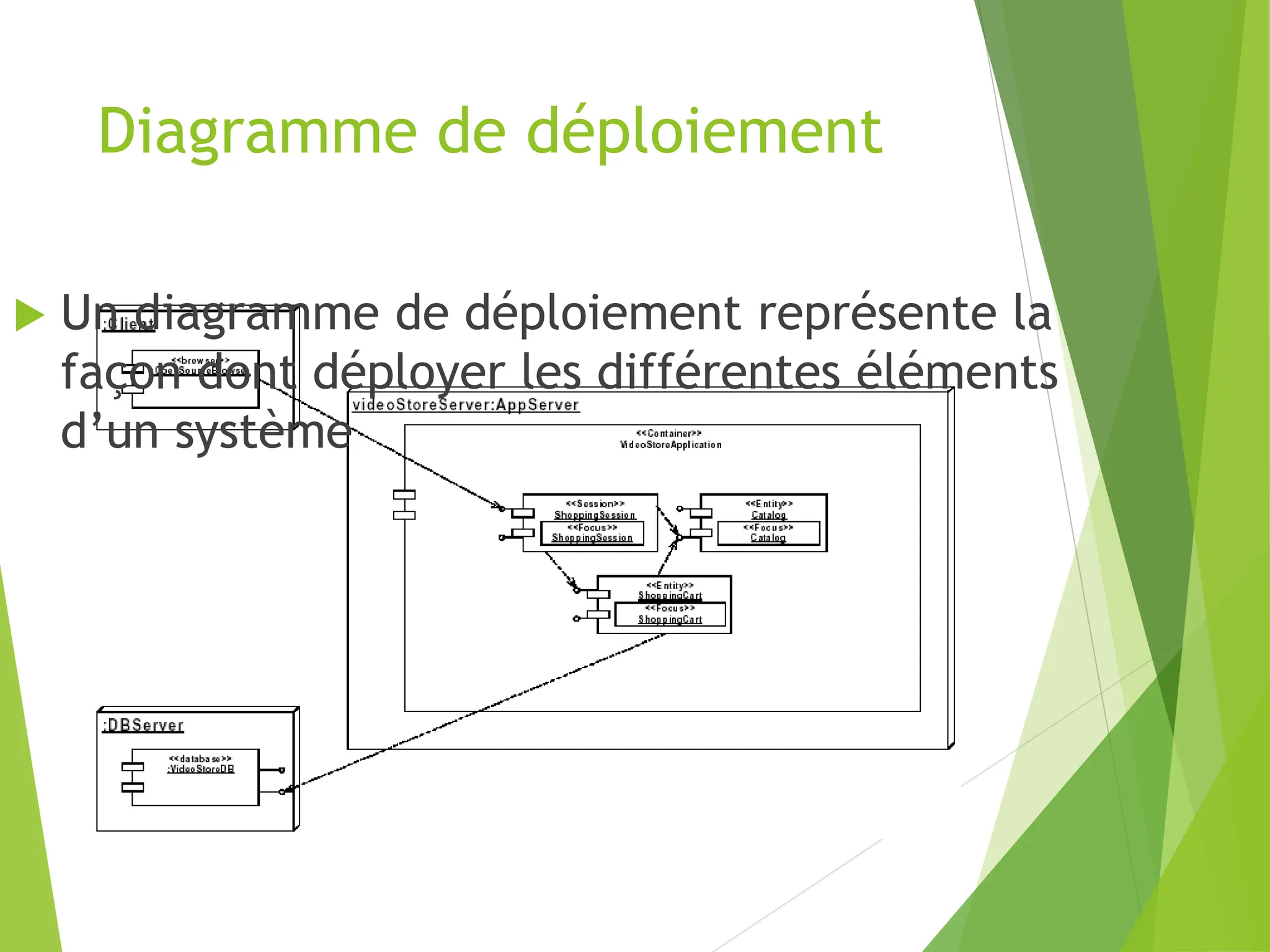 Diagramme de déploiement
 Un diagramme de déploiement représente la
façon dont déployer les différentes éléments
d’un système
 