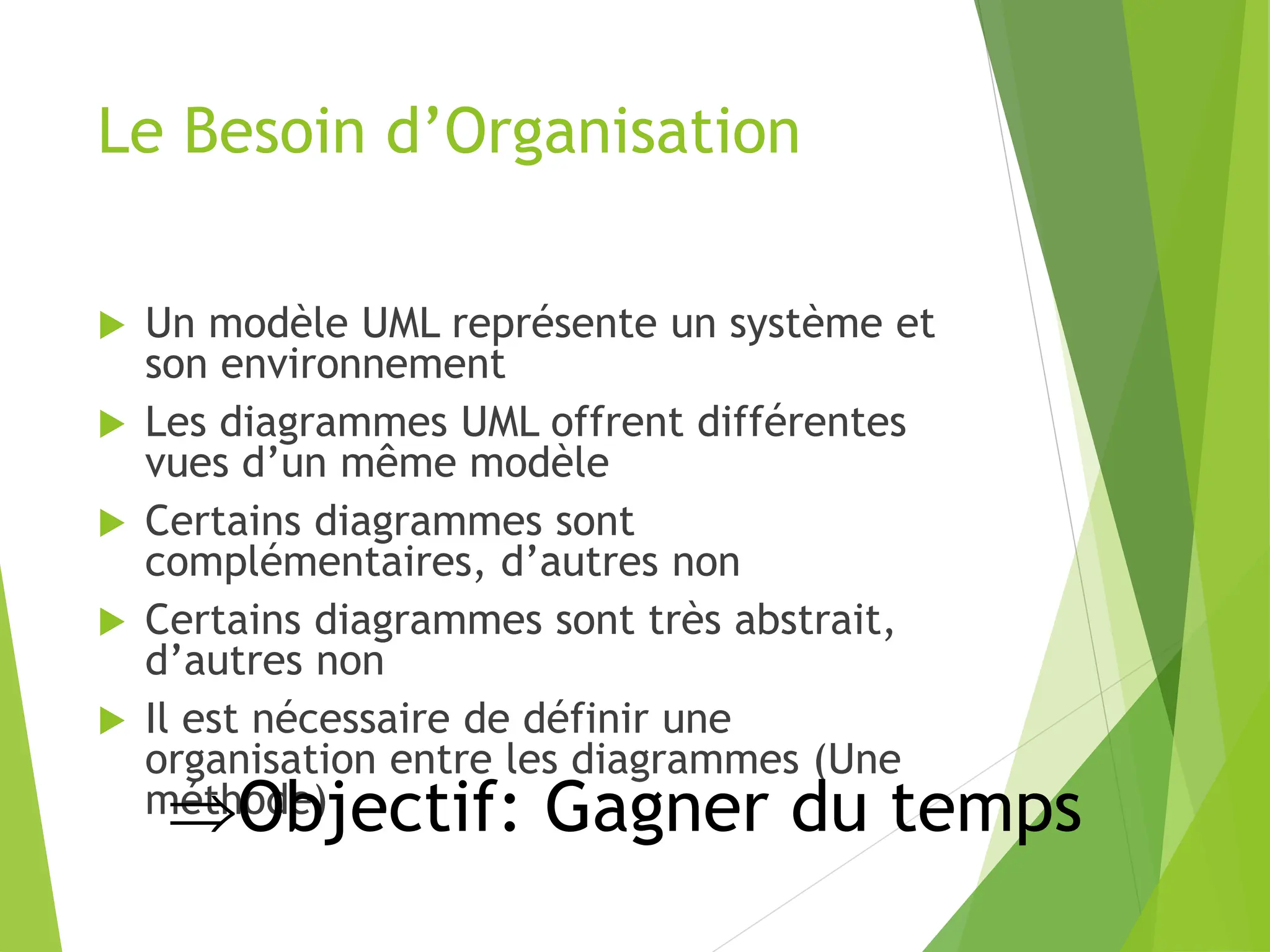 Le Besoin d’Organisation
 Un modèle UML représente un système et
son environnement
 Les diagrammes UML offrent différentes
vues d’un même modèle
 Certains diagrammes sont
complémentaires, d’autres non
 Certains diagrammes sont très abstrait,
d’autres non
 Il est nécessaire de définir une
organisation entre les diagrammes (Une
méthode)
Objectif: Gagner du temps
 