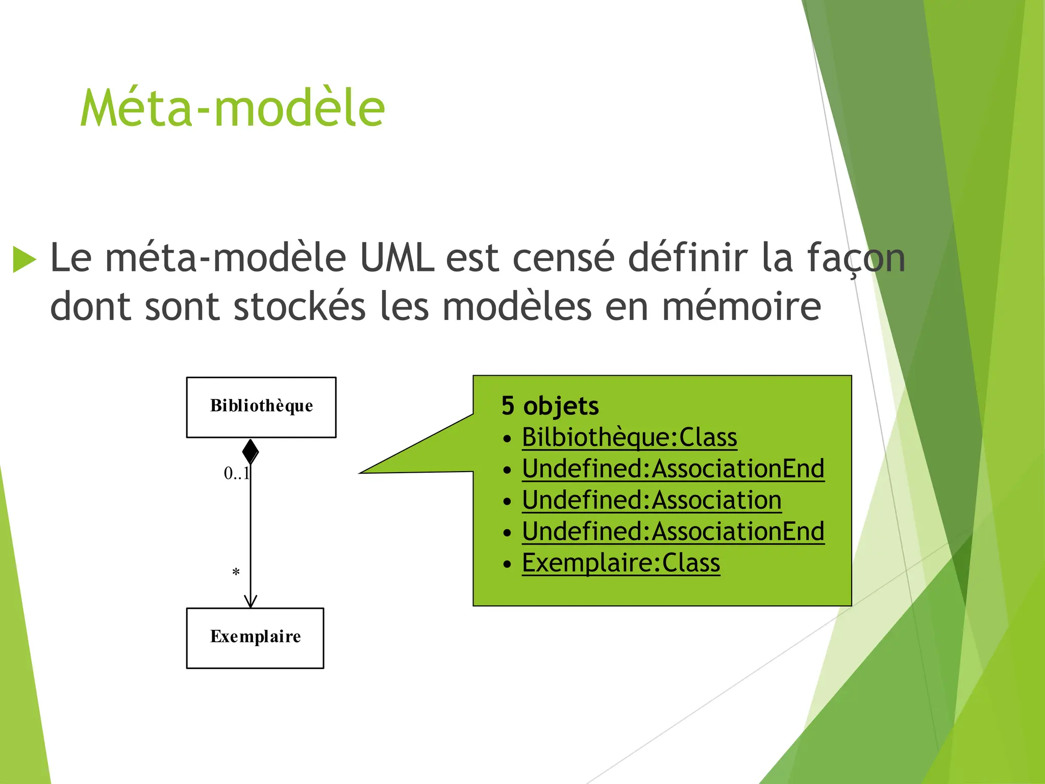 Méta-modèle
Bibliothèque
Exemplaire
0..1
*
 Le méta-modèle UML est censé définir la façon
dont sont stockés les modèles en mémoire
5 objets
• Bilbiothèque:Class
• Undefined:AssociationEnd
• Undefined:Association
• Undefined:AssociationEnd
• Exemplaire:Class
 