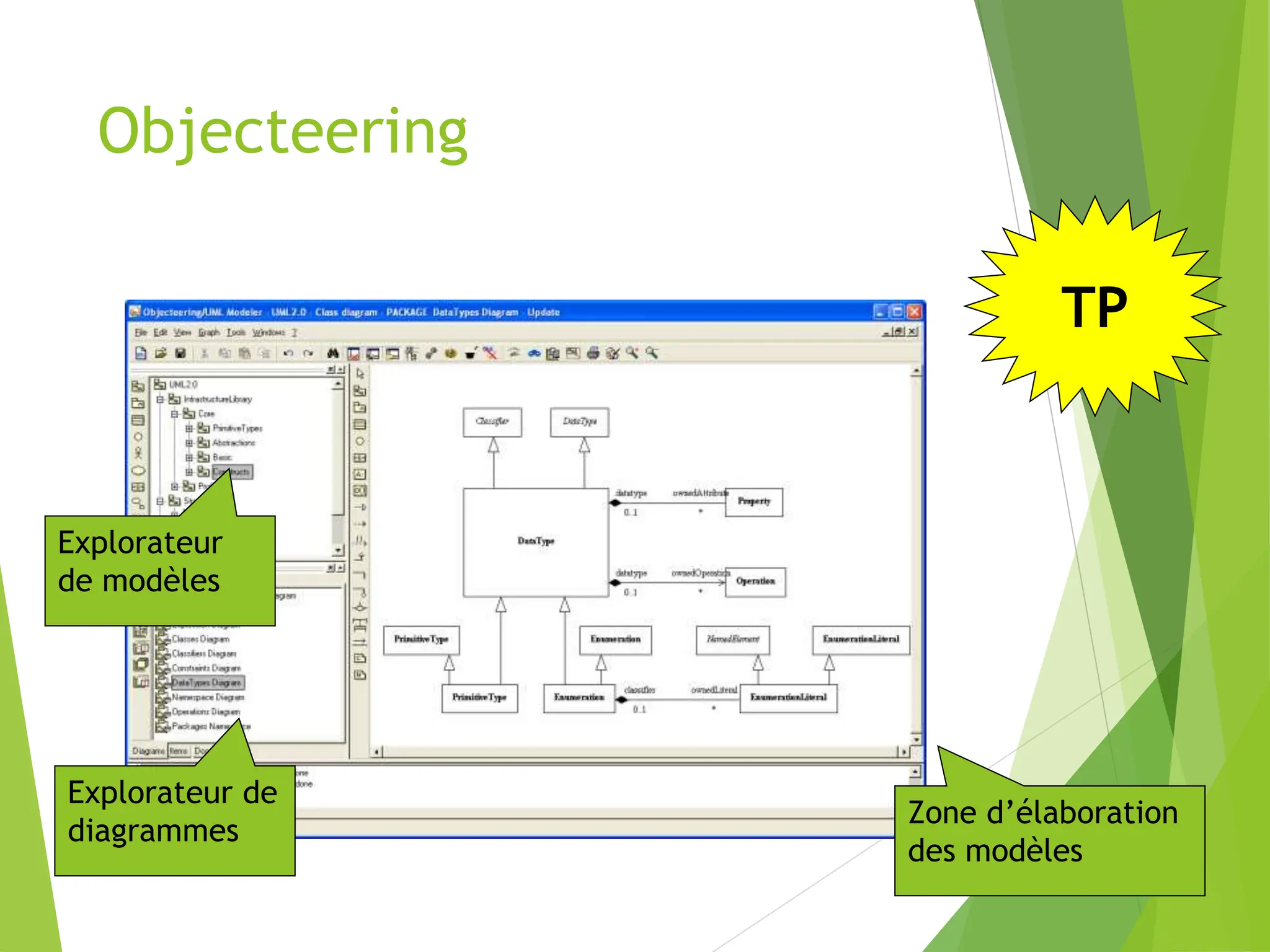 Objecteering
Zone d’élaboration
des modèles
Explorateur
de modèles
Explorateur de
diagrammes
TP
 