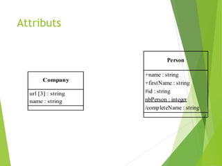 Attributs
Company
url [3] : string
name : string
Person
+name : string
+firstName : string
#id : string
nbPerson : integer
/completeName : string
 