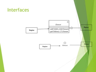 Interfaces
Element
Parser
Engine
+addChild(In child:Element)
+getChildren(): [*] Element
Element
Parser
Engine
 