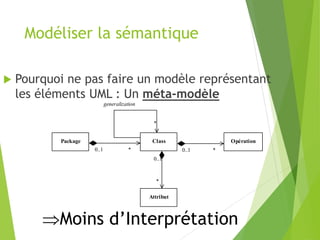 Modéliser la sémantique
Class Opération
Attribut
Package
0..1
*
0..1 *
generalization
*
0..1 *
 Pourquoi ne pas faire un modèle représentant
les éléments UML : Un méta-modèle
Moins d’Interprétation
 