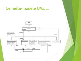 Le méta-modèle UML …
 
