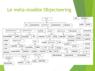 Le méta-modèle Objecteering
 