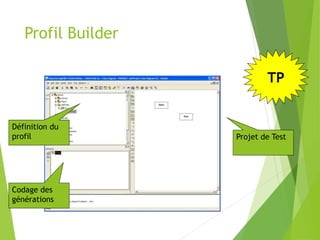 Profil Builder
Définition du
profil
Codage des
générations
Projet de Test
TP
 
