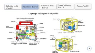 Définition et rôle
d’un GE
Présentation d’un GE
Critères de choix
d’un GE
Types d’utilisation
d’un GE
Pannes d’un GE
Le groupe électrogène et ses parties
3
 