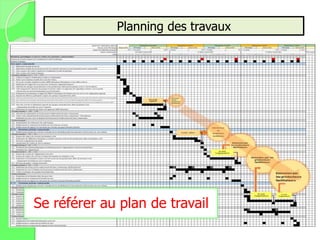 Planning des travaux
Se référer au plan de travail
 