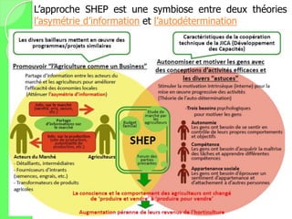 L’approche SHEP est une symbiose entre deux théories
l’asymétrie d’information et l’autodétermination
 