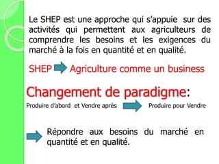 Le SHEP est une approche qui s’appuie sur des
activités qui permettent aux agriculteurs de
comprendre les besoins et les exigences du
marché à la fois en quantité et en qualité.
SHEP Agriculture comme un business
Changement de paradigme:
Produire d’abord et Vendre après Produire pour Vendre
Répondre aux besoins du marché en
quantité et en qualité.
 