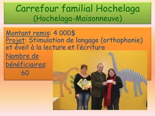 Carrefour familial Hochelaga
(Hochelaga-Maisonneuve)

Montant remis: 4 000$
Projet: Stimulation de langage (orthophonie)
et éveil à la lecture et l’écriture
Nombre de
bénéficiaires:
60

 