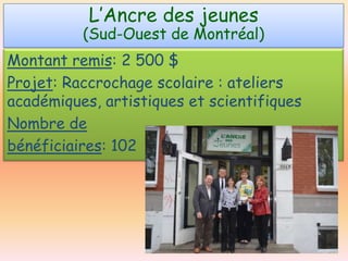 L’Ancre des jeunes

(Sud-Ouest de Montréal)
Montant remis: 2 500 $
Projet: Raccrochage scolaire : ateliers
académiques, artistiques et scientifiques
Nombre de
bénéficiaires: 102

 