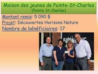 Maison des jeunes de Pointe-St-Charles
(Pointe St-Charles)

Montant remis: 5 090 $
Projet: Découvertes Horizons Nature

Nombre de bénéficiaires: 17

 