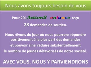 Nous avons toujours besoin de vous
Pour 2014, ActionS enfance a reçu

28 demandes de soutien.
Nous rêvons du jour où nous pourrons répondre
positivement à la plus part des demandes
et pouvoir ainsi réduire substentiellement
le nombre de jeunes défavorisés de notre société.

AVEC VOUS, NOUS Y PARVIENDRONS

 