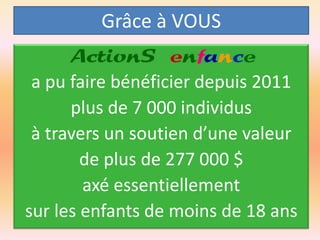 Grâce à VOUS
ActionS enfance
a pu faire bénéficier depuis 2011
plus de 7 000 individus
à travers un soutien d’une valeur
de plus de 277 000 $
axé essentiellement
sur les enfants de moins de 18 ans

 