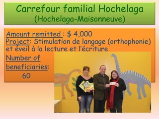 Carrefour familial Hochelaga
(Hochelaga-Maisonneuve)

Amount remitted : $ 4,000
Project: Stimulation de langage (orthophonie)
et éveil à la lecture et l’écriture
Number of
beneficiaries:
60

 