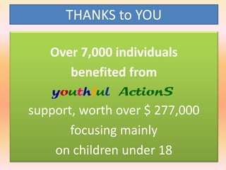 THANKS to YOU
Over 7,000 individuals
benefited from
youthful ActionS

support, worth over $ 277,000
focusing mainly
on children under 18

 