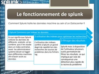 Le fonctionnement de splunk
Comment Splunk traite les données machine au sein d’un Datacenter ?

1-Splunk Commence par indexer les données
Ce qui signifie que Splunk
collecte les données de
différents endroits et les
combine puis il les stocke
dans un index centralisé,
avant les administrateur
système devait se logger
dans différentes machines
afin d’avoir accès au
données

2-utilisation des indexes pour optimiser les recherches
L’utilisation des indexes
confère à Splunk un grand
degré de rapidité lors des
recherches de sources de
problèmes dans les fichiers
log

3-filtrage des résultats
Splunk mais à disposition
de l’utilisateur plusieurs
outils permettant de
filtrer les résultats ce qui
implique par voie de
conséquence une
détection plus rapide de
la racine du problème

 