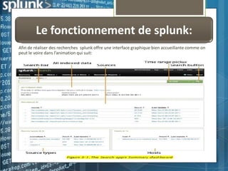 Le fonctionnement de splunk:
Afin de réaliser des recherches splunk offre une interface graphique bien accueillante comme on
peut le voire dans l’animation qui suit:

 