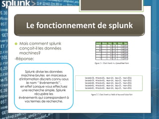 Le fonctionnement de splunk
Mais comment splunk
conçoit-il les données
machines?
-Réponse:


Splunk divise les données
machine brutes en morceaux
d'information discrets connu sous
le nom ‘’événements’’.
en effet Lorsque vous effectuez
une recherche simple, Splunk
récupère les
événements qui correspondent à
vos termes de recherche.

 