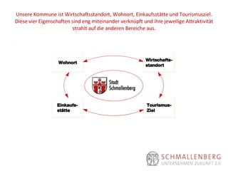 Unsere Kommune ist Wirtschaftsstandort, Wohnort, Einkaufsstätte und Tourismusziel. Diese vier Eigenschaften sind eng miteinander verknüpft und ihre jeweilige Attraktivität strahlt auf die anderen Bereiche aus. . Wirtschafts-standort Wohnort Tourismus-Ziel Einkaufs-stätte 