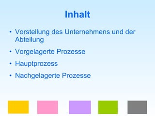 Inhalt Vorstellung des Unternehmens und der Abteilung Vorgelagerte Prozesse Hauptprozess Nachgelagerte Prozesse  
