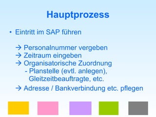 Hauptprozess Eintritt im SAP führen   Personalnummer vergeben   Zeitraum eingeben   Organisatorische Zuordnung - Planstelle (evtl. anlegen),    Gleitzeitbeauftragte, etc.    Adresse / Bankverbindung etc. pflegen 