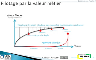 Qu’est-ce que l’agilité ?
21/07/2014 10
Valeur Métier
(valeur pour l’utilisateur)
Approche Agile
Approche classique
Temps
Itérations (livraison régulière des nouvelles fonctionnalités réalisées)
Fin élaboration Fin réalisation Fin recette
DéploiementDéploiement
Déploiement
Déploiement
Déploiement
S. Gallioz et F. Thomas, 2014
 