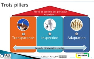 Transparence Inspection Adaptation
21/07/2014 14
Approche Itérative & Incrémentale
Théorie de contrôle des processus
empiriques
1 2 3
S. Gallioz et F. Thomas, 2014
 
