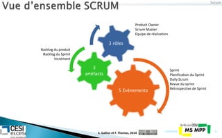 Scrum
21/07/2014 15
5 Evénements
3
artéfacts
3 rôles
Product Owner
Scrum Master
Equipe de réalisation
Backlog du produit
Backlog du Sprint
Incrément
Sprint
Planification du Sprint
Daily Scrum
Revue du sprint
Rétrospective de Sprint
S. Gallioz et F. Thomas, 2014
 