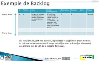Artefacts
21/07/2014 27
N° Priorité Item Critère
d’acceptation
Estimation Release Sprint Statut
42 3 En tant qu’acheteur
en ligne, je veux
pouvoir supprimer
un article de mon
panier
L’article est
supprimé du
panier quand je
clique sur
« Supprimer ». Je
peux voir que
l’article ne fait
plus parti de mon
panier
5 2 Terminé
… …
Priorité Haute
Priorité Basse
Les fonctions peuvent être ajoutées, repriorisées et supprimées à tout moment.
La préparation est une activité à temps partiel (pendant le Sprint) et elle ne doit
pas prendre plus de 10% de la capacité de l’équipe.
S. Gallioz et F. Thomas, 2014
 