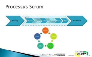21/07/2014 29
Sprint Revue
Rétrospective
Planification
Mêlée
quotidienne
Réalisation
Backlog Incrément
Sprint
MêléePlanning Revue Rétro.
S. Gallioz et F. Thomas, 2014
 