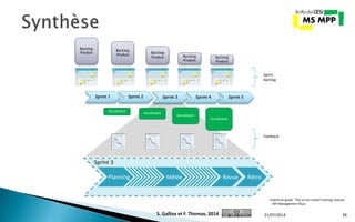 21/07/2014 39
Sprint 3
MêléePlanning Revue Rétro.
Sprint 3Sprint 2Sprint 1 Sprint 4 Sprint 5
Incrément
Incrément
Incrément
Incrément
Backlog
Produit
Backlog
Produit
Backlog
Produit Backlog
Produit
Backlog
Produit
Sprint
Backlog
Feedback
Inspiré du guide : The scrum master training manual
- MP Management Plaza
S. Gallioz et F. Thomas, 2014
 