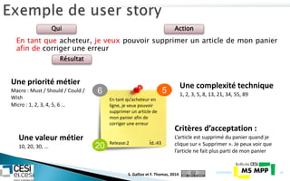 En tant que acheteur, je veux pouvoir supprimer un article de mon panier
afin de corriger une erreur
21/07/2014 45
20
56
En tant qu’acheteur en
ligne, je veux pouvoir
supprimer un article de
mon panier afin de
corriger une erreur
Release:2 id.:43
Qui Action
Résultat
Une priorité métier
Macro : Must / Should / Could /
Wish
Micro : 1, 2, 3, 4, 5, 6 …
Une valeur métier
10, 20, 30, …
Une complexité technique
1, 2, 3, 5, 8, 13, 21, 34, 55, 89
Critères d’acceptation :
L’article est supprimé du panier quand je
clique sur « Supprimer ». Je peux voir que
l’article ne fait plus parti de mon panier
S. Gallioz et F. Thomas, 2014
 