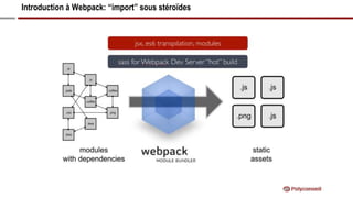 Introduction à Webpack: “import” sous stéroïdes
 
