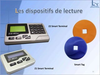 12
Smart Tag
Z1 Smart Terminal
Z2 Smart Terminal
 
